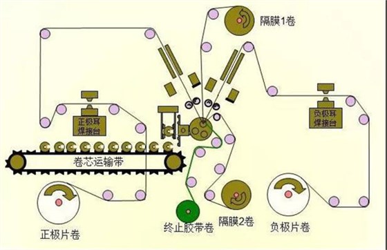 锂电池生产7