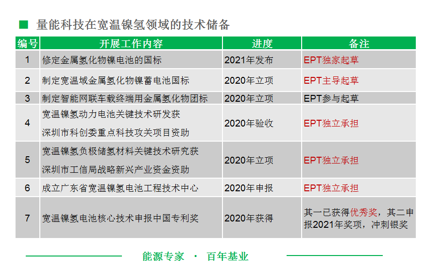 宽温镍氢电池技术