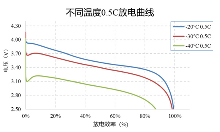 放电曲线图