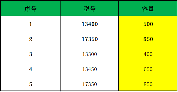 圆柱电子烟电池